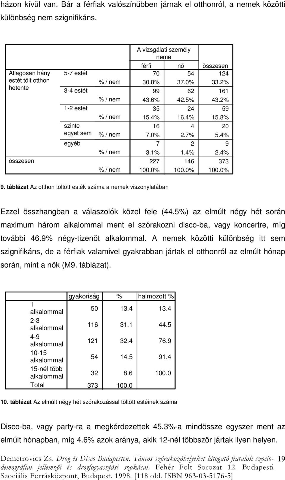 4% 16.4% 15.8% 16 4 20 7.0% 2.7% 5.4% 7 2 9 3.1% 1.4% 2.4% 227 146 373 100.0% 100.0% 100.0% 9.