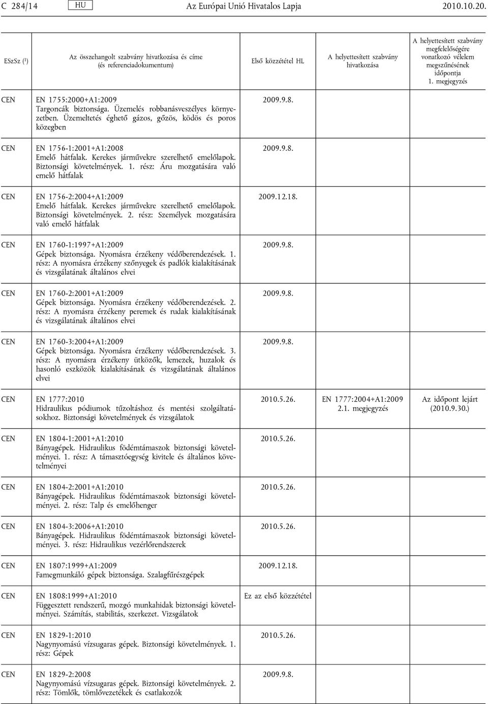 Kerekes járművekre szerelhető emelőlapok. Biztonsági követelmények. 2. rész: Személyek mozgatására való emelő hátfalak EN 17