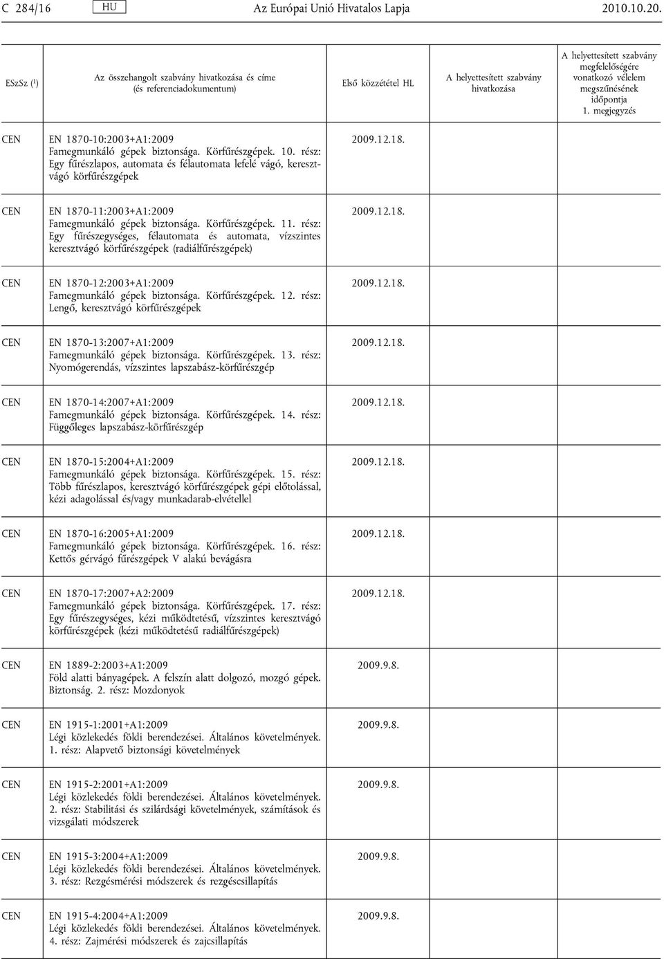 rész: Egy fűrészegységes, félautomata és automata, vízszintes keresztvágó körfűrészgépek (radiálfűrészgépek) EN 1870-12:2003+A1:2009 Famegmunkáló gépek biztonsága. Körfűrészgépek. 12.