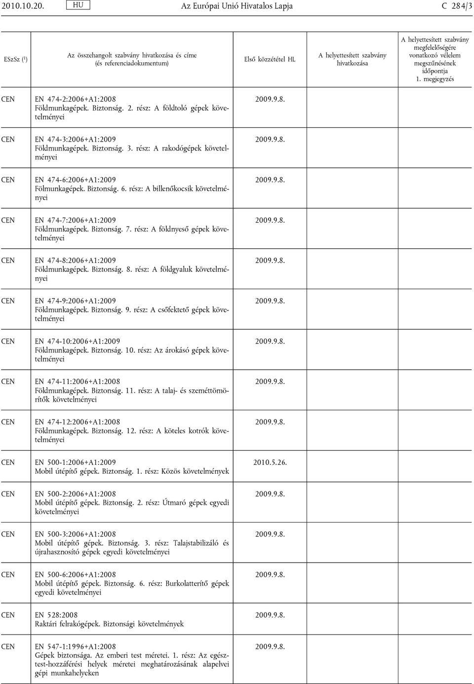 rész: A földnyeső gépek követelményei EN 474-8:2006+A1:2009 Földmunkagépek. Biztonság. 8. rész: A földgyaluk követelményei EN 474-9:2006+A1:2009 Földmunkagépek. Biztonság. 9.