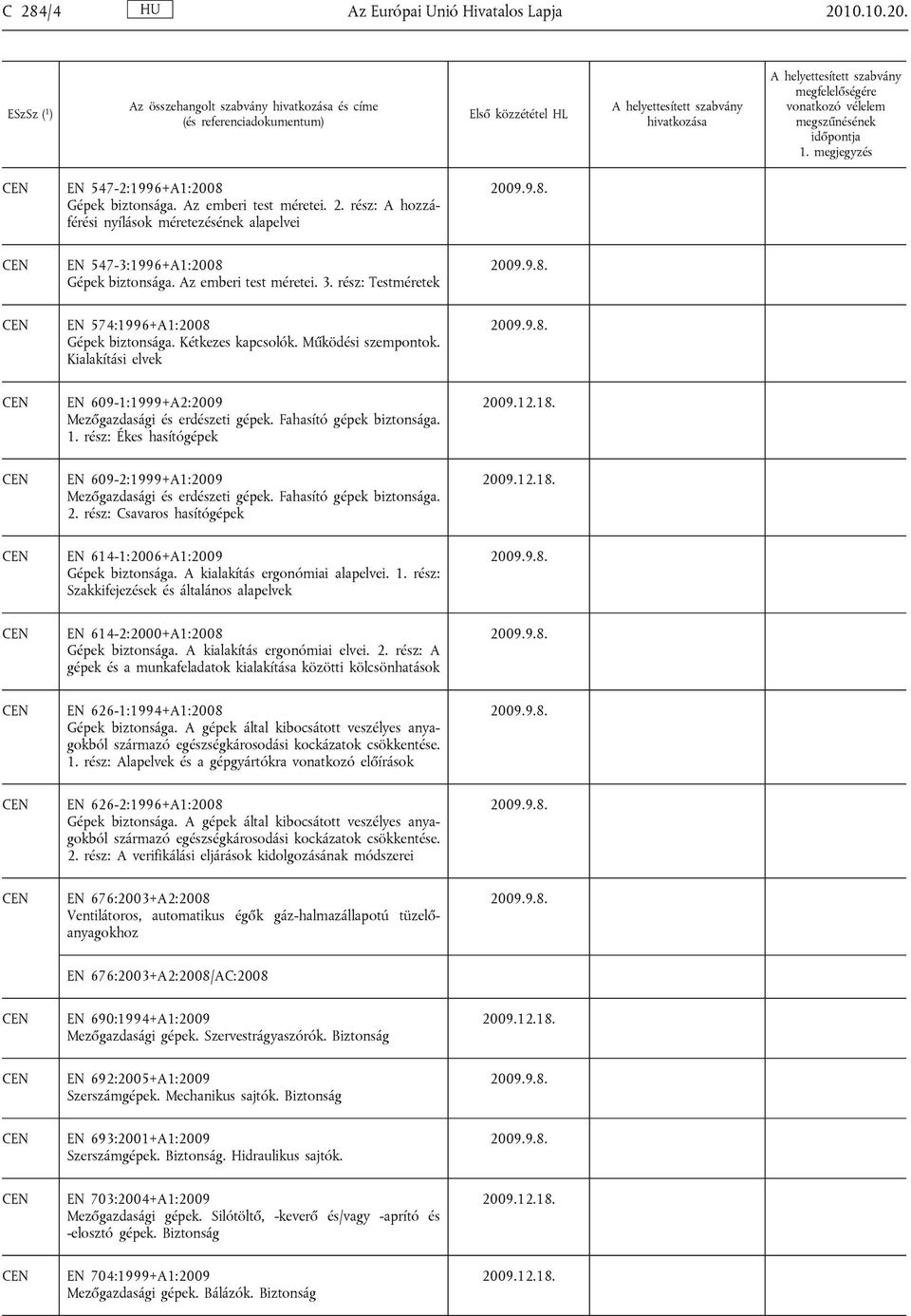 Fahasító gépek biztonsága. 1. rész: Ékes hasítógépek EN 609-2:1999+A1:2009 Mezőgazdasági és erdészeti gépek. Fahasító gépek biztonsága. 2.