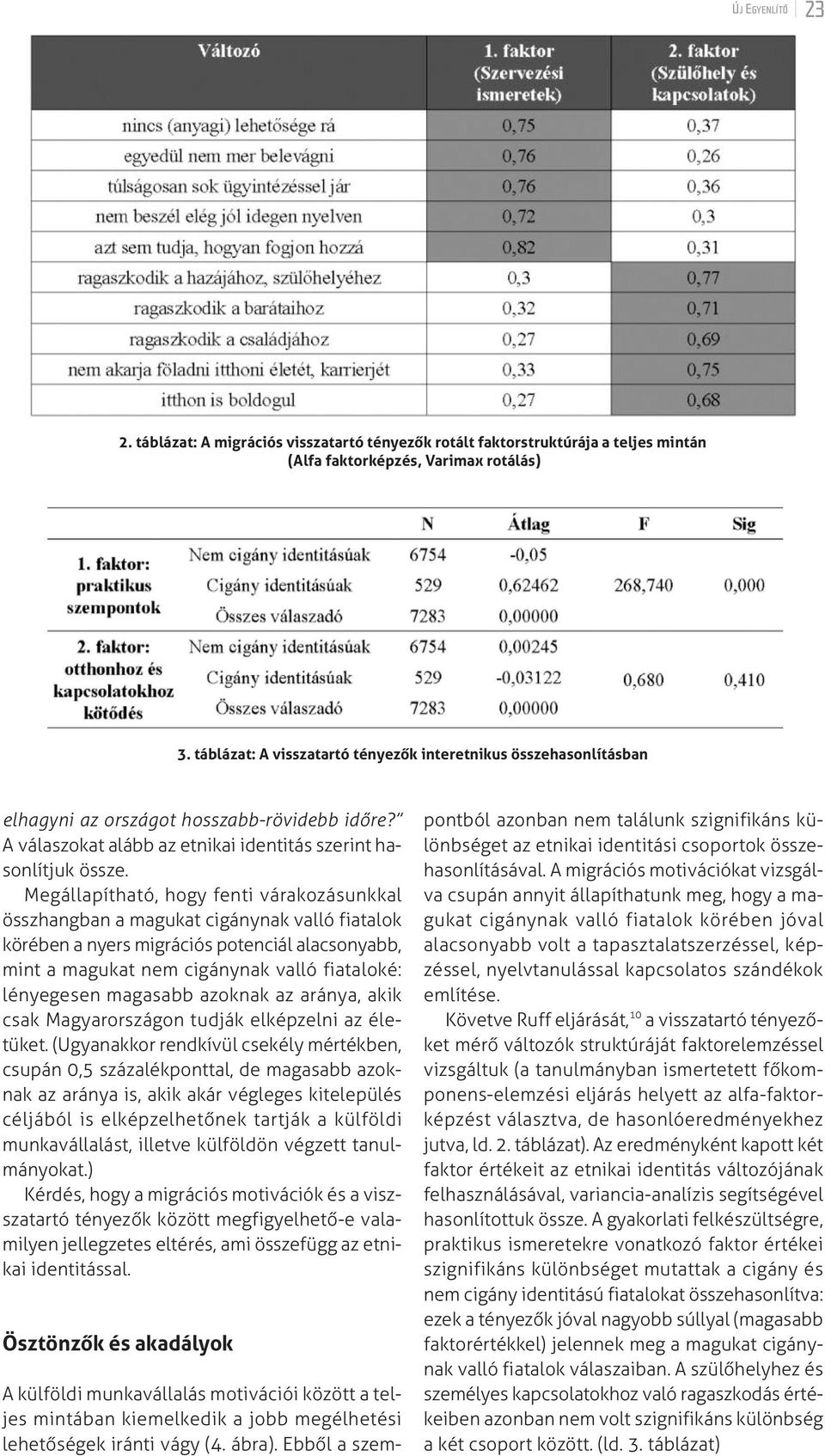 megállapítható, hogy fenti várakozásunkkal összhangban a magukat cigánynak valló fiatalok körében a nyers migrációs potenciál alacsonyabb, mint a magukat nem cigánynak valló fiataloké: lényegesen