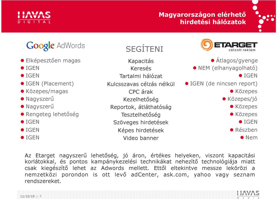 (elhanyagolható) l IGEN l IGEN (de nincsen report) l Közepes l Közepes/jó l Közepes l Közepes l IGEN l Részben l Nem Az Etarget nagyszerű lehetőség, jó áron, értékes helyeken, viszont kapacitási