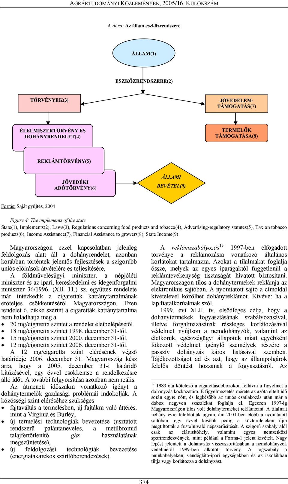 Advertising-regulatory statutes(5), Tax on tobacco products(6), Income Assistance(7), Financial Assistance to growers(8), State Income(9) Magyarországon ezzel kapcsolatban jelenleg feldolgozás alatt