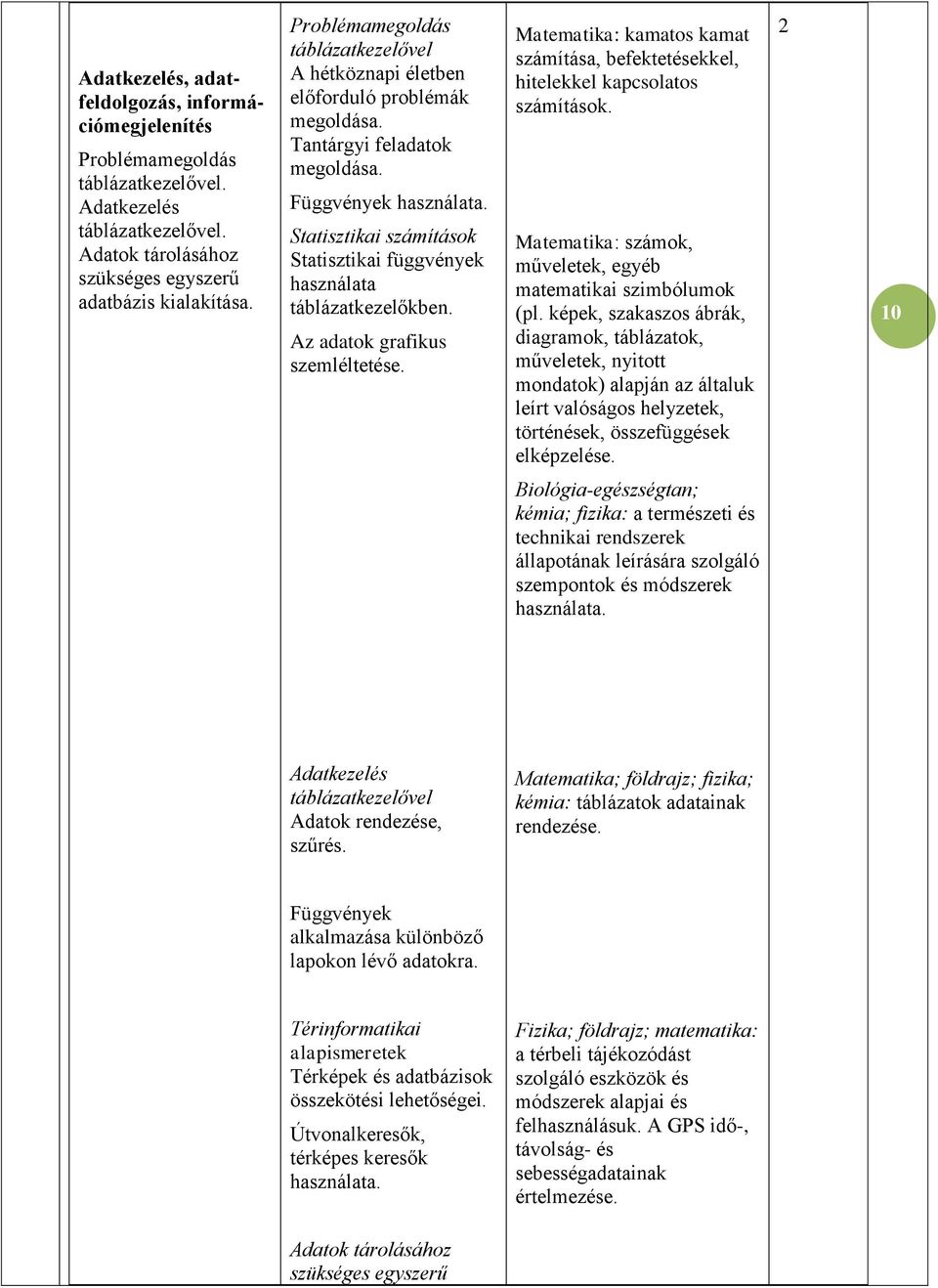 Statisztikai számítások Statisztikai függvények használata táblázatkezelőkben. Az adatok grafikus szemléltetése.