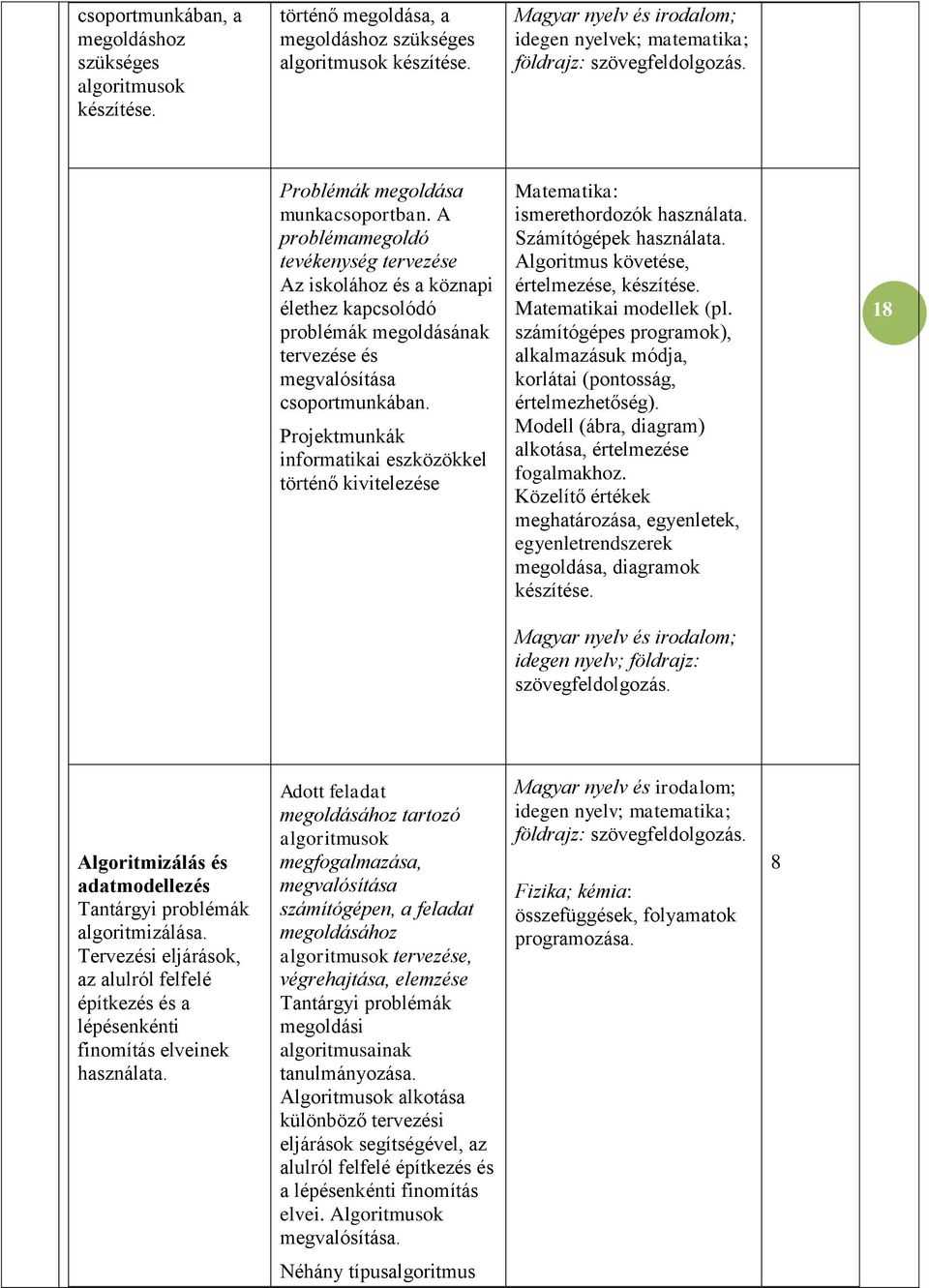 A problémamegoldó tevékenység tervezése Az iskolához és a köznapi élethez kapcsolódó problémák megoldásának tervezése és megvalósítása csoportmunkában.