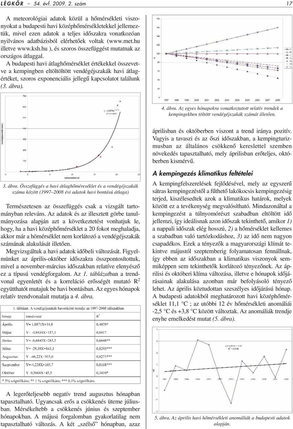 szám 17 A meteorológiai adatok közül a hômérsékleti viszonyokat a budapesti havi középhômérsékletekkel jellemeztük, mivel ezen adatok a teljes idôszakra vonatkozóan nyilvános adatbázisból elérhetôek