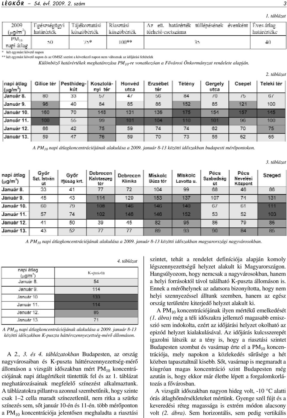 Fôvárosi Önkormányzat rendelete alapján. 2. táblázat A PM 10 napi átlagkoncentrációjának alakulása a 2009. január 8-13 közötti idôszakban budapesti mérôpontokon. 3.