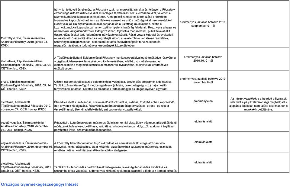 A megfelelő rendeletek létrehozása érdekében folyamatos kapcsolatot tart fenn az illetékes nemzeti és uniós hatóságokkal, szervezetekkel.