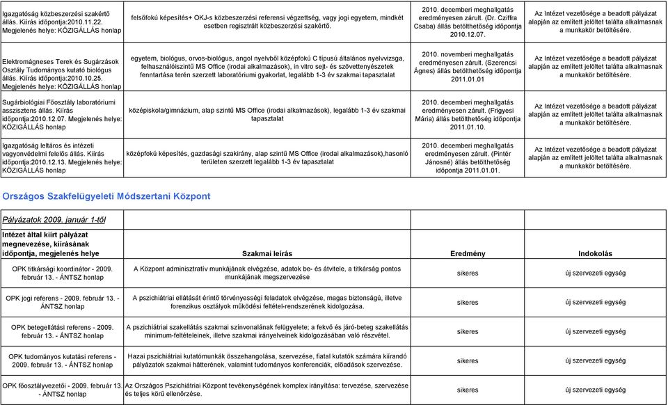decemberi meghallgatás eredményesen zárult. (Dr. Cziffra Csaba) állás betölthetőség időpontja 2010.12.07. Elektromágneses Terek és Sugárzások Osztály Tudományos kutató biológus állás.