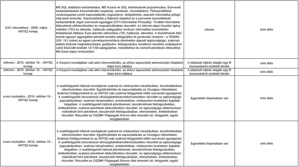 Kapcsolattartás a fejlesztő cégekkel és a szerverek üzemeltetését, karbantartását végző szervezeti egységgel (OTH Informatikai Főosztály).