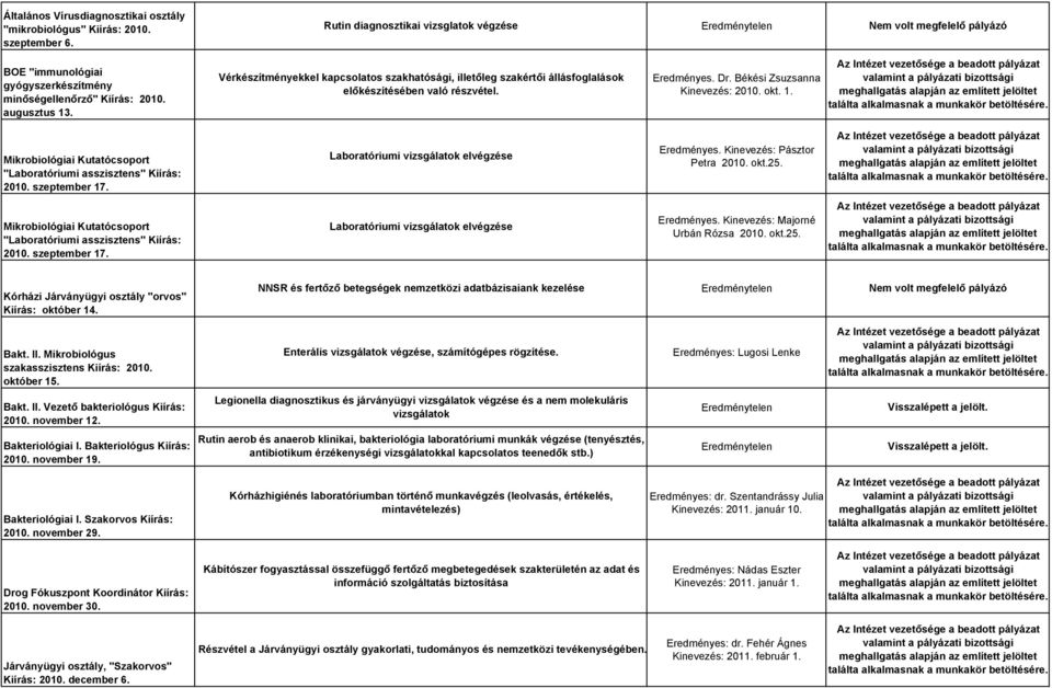 Vérkészítményekkel kapcsolatos szakhatósági, illetőleg szakértői állásfoglalások előkészítésében való részvétel. Eredményes. Dr. Békési Zsuzsanna Kinevezés: 2010. okt. 1.