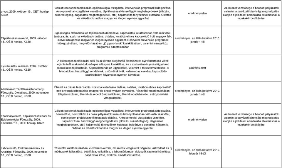 Oktatás és előadások tartása magyar és idegen nyelven egyaránt ok Táplálkozási szakértő, 2009. október 15.