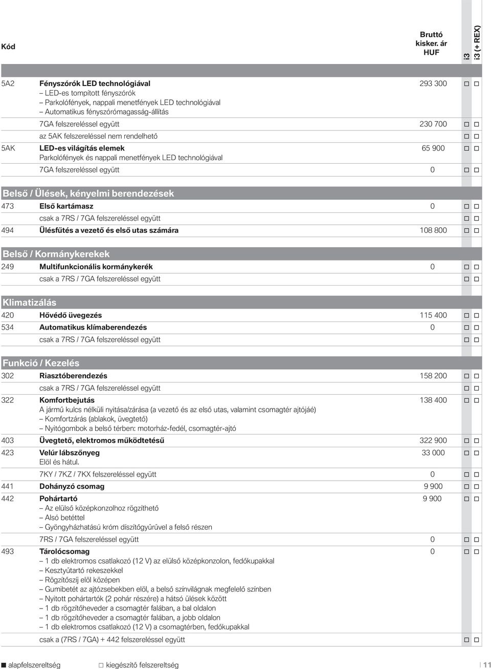 együtt 230 700 o o az 5AK felszereléssel nem rendelhető o o 5AK LED-es világítás elemek 65 900 o o Parkolófények és nappali menetfények LED technológiával 7GA felszereléssel együtt 0 o o Belső /