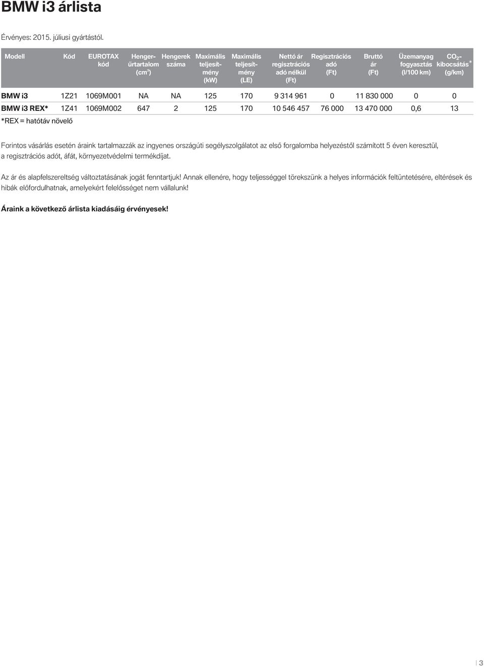 mény mény adó nélkül (Ft) (Ft) (l/100 km) (g/km) (kw) (LE) (Ft) BMW 1Z21 1069M001 NA NA 125 170 9 314 961 0 11 830 000 0 0 BMW REX* 1Z41 1069M002 647 2 125 170 10 546 457 76 000 13 470 000 0,6 13