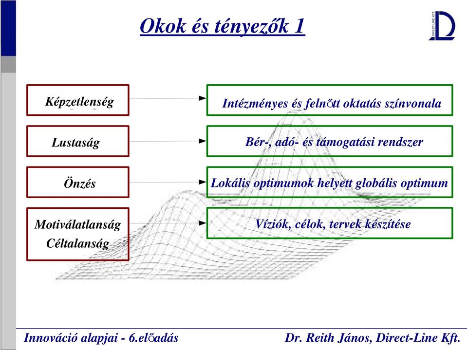 rendszer Önzés Lokális optimumok helyett globális