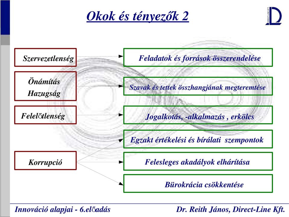 Felelőtlenség Jogalkotás, -alkalmazás, erkölcs Egzakt értékelési és