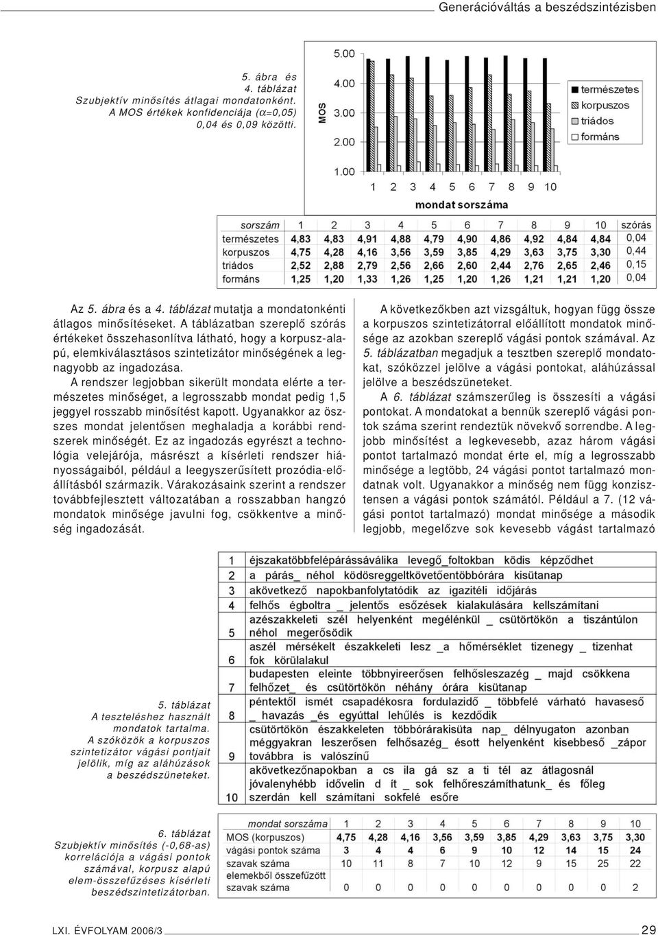 A táblázatban szereplô szórás értékeket összehasonlítva látható, hogy a korpusz-alapú, elemkiválasztásos szintetizátor minôségének a legnagyobb az ingadozása.