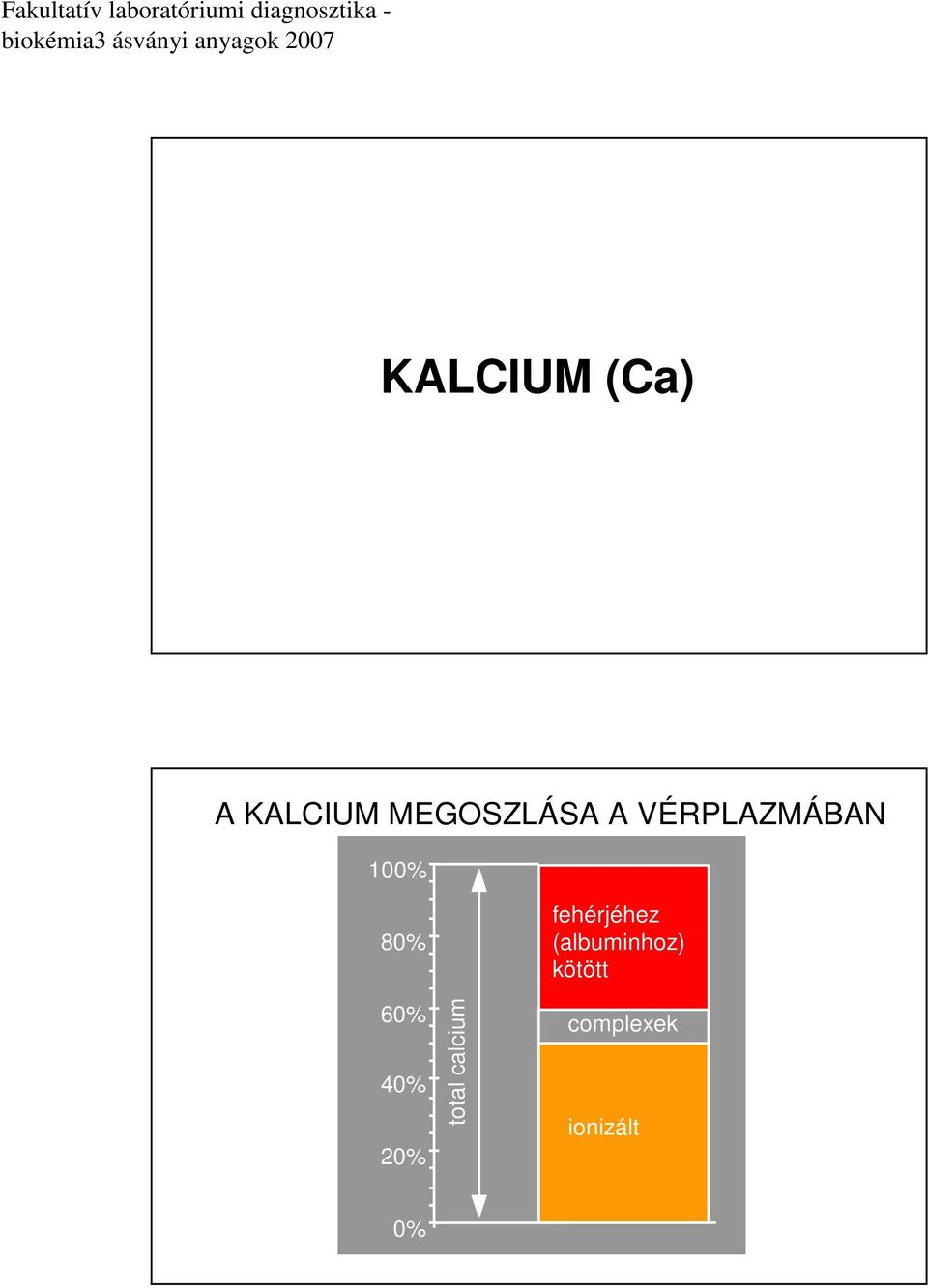 20% total calcium fehérjéhez