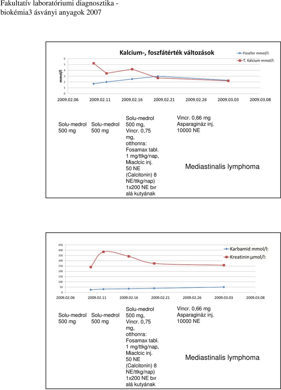 10000 NE Mediastinalis lymphoma   10000 NE Mediastinalis lymphoma