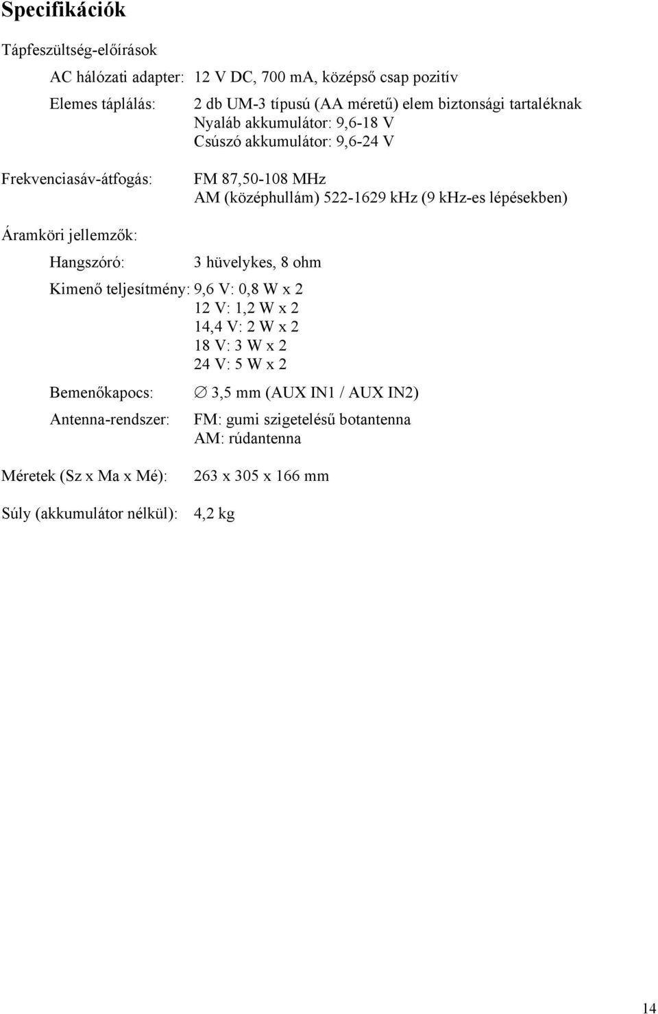 Áramköri jellemzők: Hangszóró: 3 hüvelykes, 8 ohm Kimenő teljesítmény: 9,6 V: 0,8 W x 2 12 V: 1,2 W x 2 14,4 V: 2 W x 2 18 V: 3 W x 2 24 V: 5 W x 2 Bemenőkapocs: