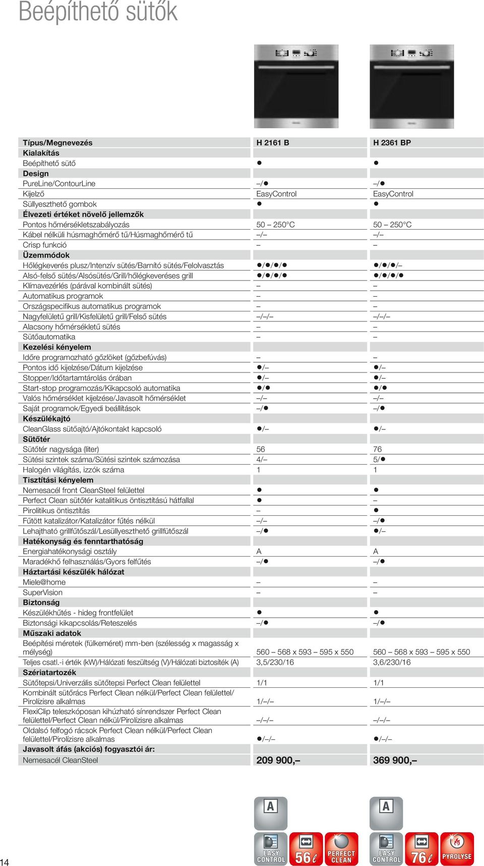 sütés/alsósütés/grill/hőlégkeveréses grill / / / / / / / / / / / / Klímavezérlés (párával kombinált sütés) Automatikus programok Országspecifikus automatikus programok Nagyfelületű grill/kisfelületű