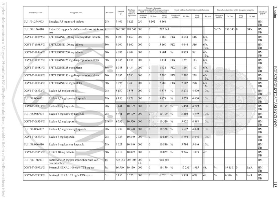 pont Kiemelt, indikációhoz kötött támogatási kategória EU/1/04/294/003 Emselex 7,5 mg retard tabletta 28x 7 466 9 123 050 4 562 4 561 HM EU/1/99/126/010 Enbrel 50 mg por és oldószer oldatos