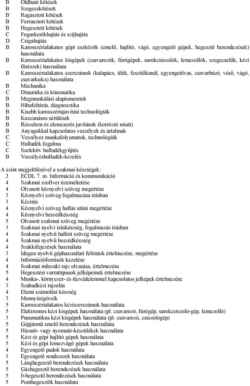 (kalapács, ülék, feszítőkanál, egyengetővas, csavarhúzó, véső, vágó, csavarkulcs) használata Mechanika Dinamika és kinematika Megmunkálási alapismeretek Hibafeltárás, diagnosztika Kisebb