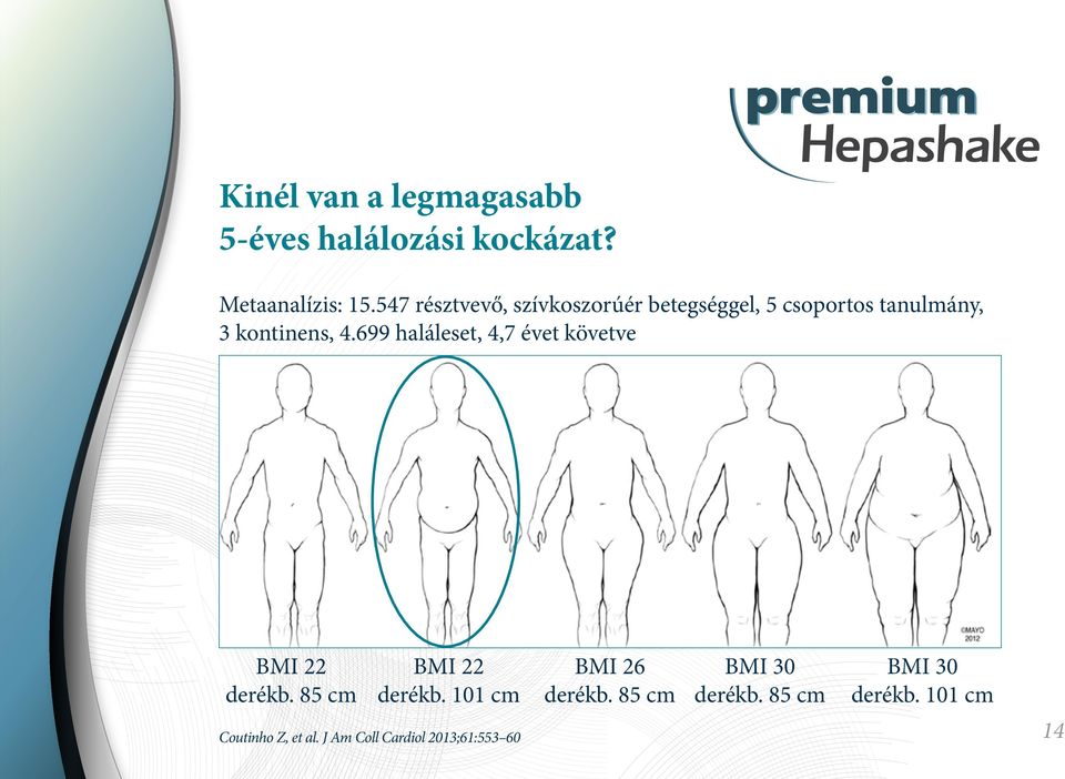 699 haláleset, 4,7 évet követve BMI 22 derékb. 85 cm BMI 22 derékb.