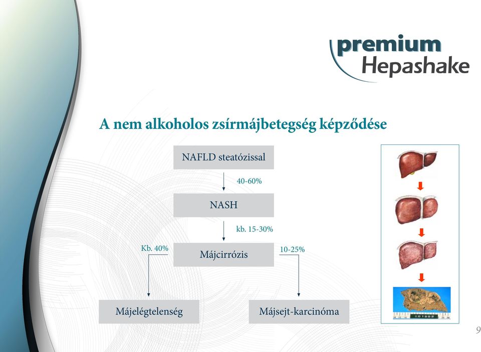 40-60% kb. 15-30% Kb.