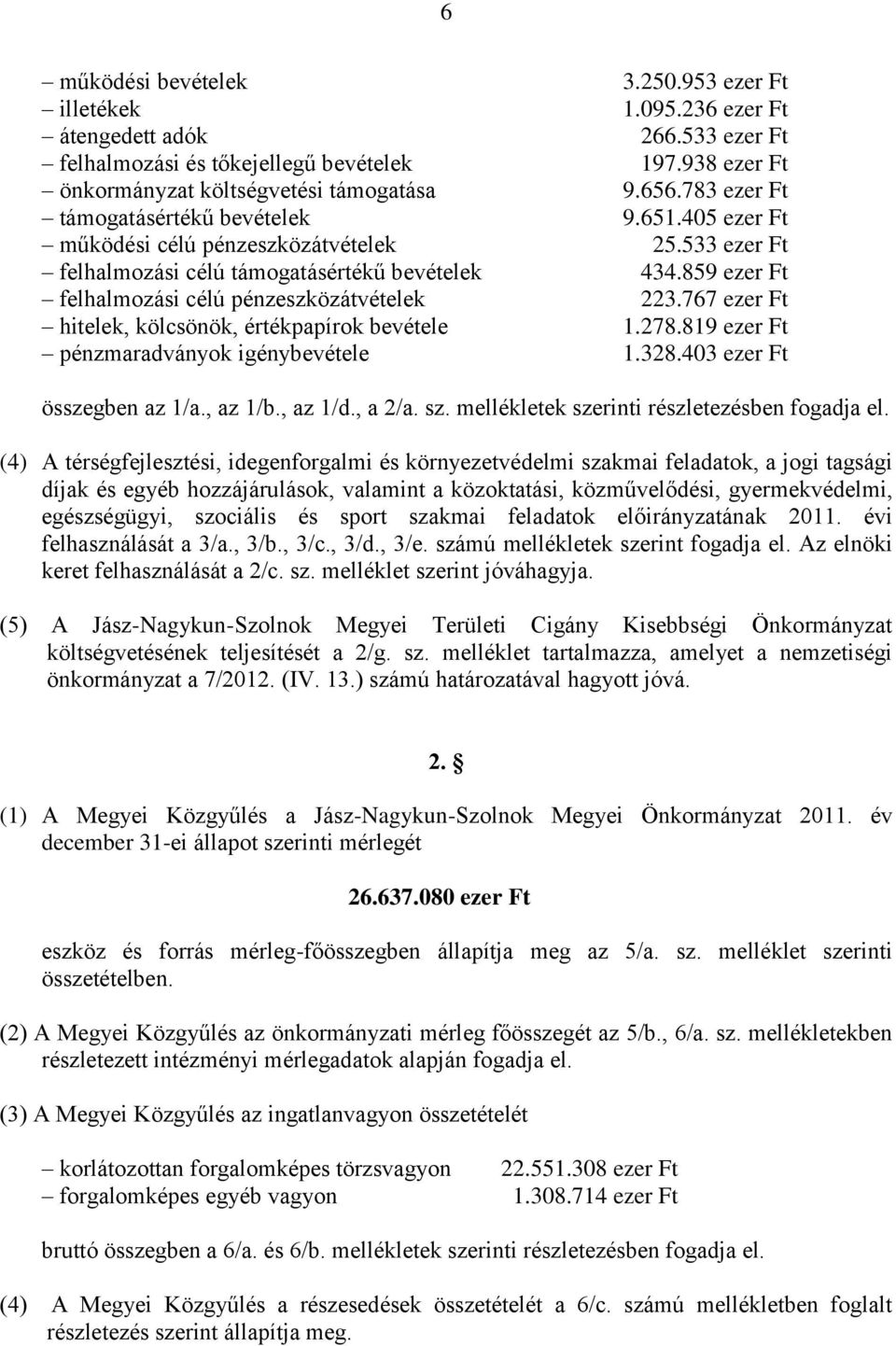 859 ezer Ft felhalmozási célú pénzeszközátvételek 223.767 ezer Ft hitelek, kölcsönök, értékpapírok bevétele 1.278.819 ezer Ft pénzmaradványok igénybevétele 1.328.403 ezer Ft összegben az 1/a., az 1/b.