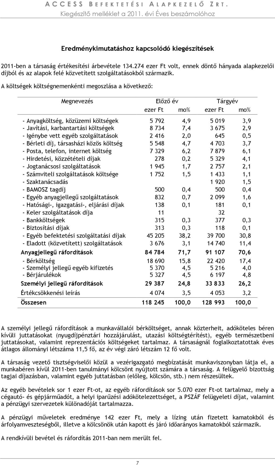 274 ezer Ft volt, ennek döntő hányada alapkezelői díjból és az alapok felé közvetített szolgáltatásokból származik.