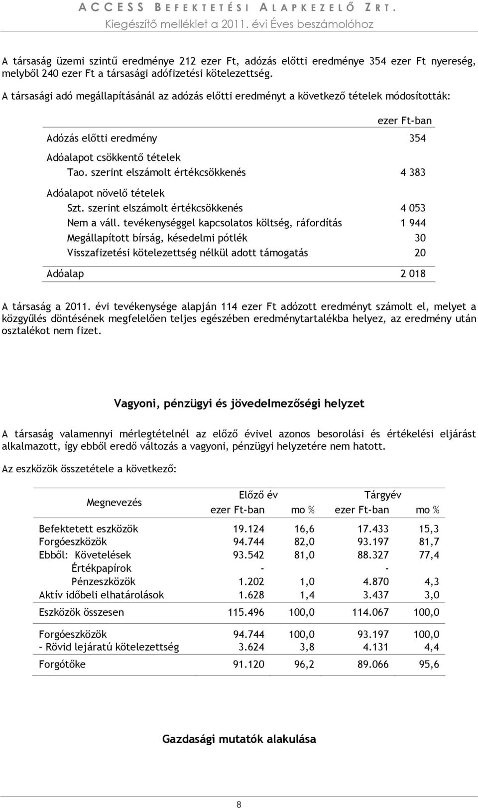 A társasági adó megállapításánál az adózás előtti eredményt a következő tételek módosították: ezer Ft-ban Adózás előtti eredmény 354 Adóalapot csökkentő tételek Tao.