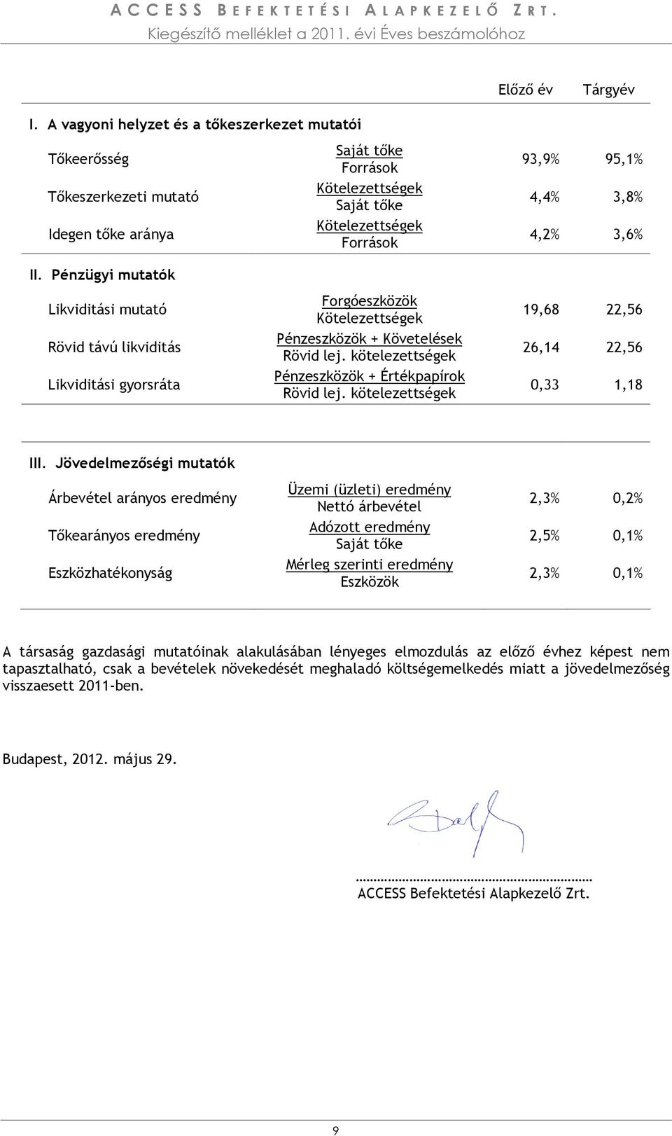 3,6% II. Pénzügyi mutatók Likviditási mutató Rövid távú likviditás Likviditási gyorsráta Forgóeszközök Kötelezettségek Pénzeszközök + Követelések Rövid lej.