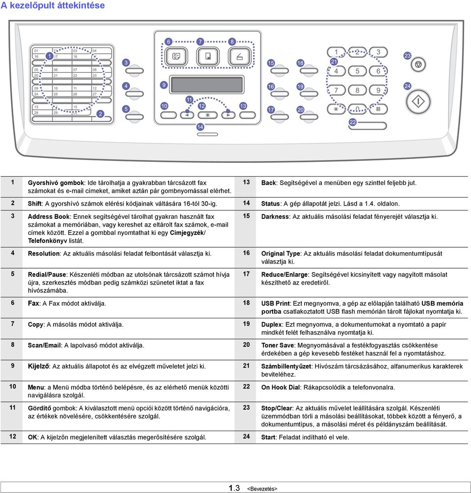 3 Address Book: Ennek segítségével tárolhat gyakran használt fax számokat a memóriában, vagy kereshet az eltárolt fax számok, e-mail címek között.