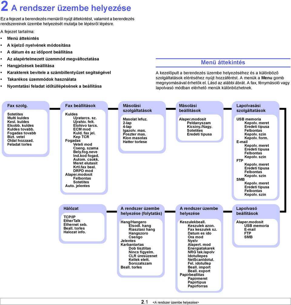 számbillentyűzet segítségével Takarékos üzemmódok használata Nyomtatási feladat időtúllépésének a beállítása Menü áttekintés A kezelőpult a berendezés üzembe helyezéséhez és a különböző