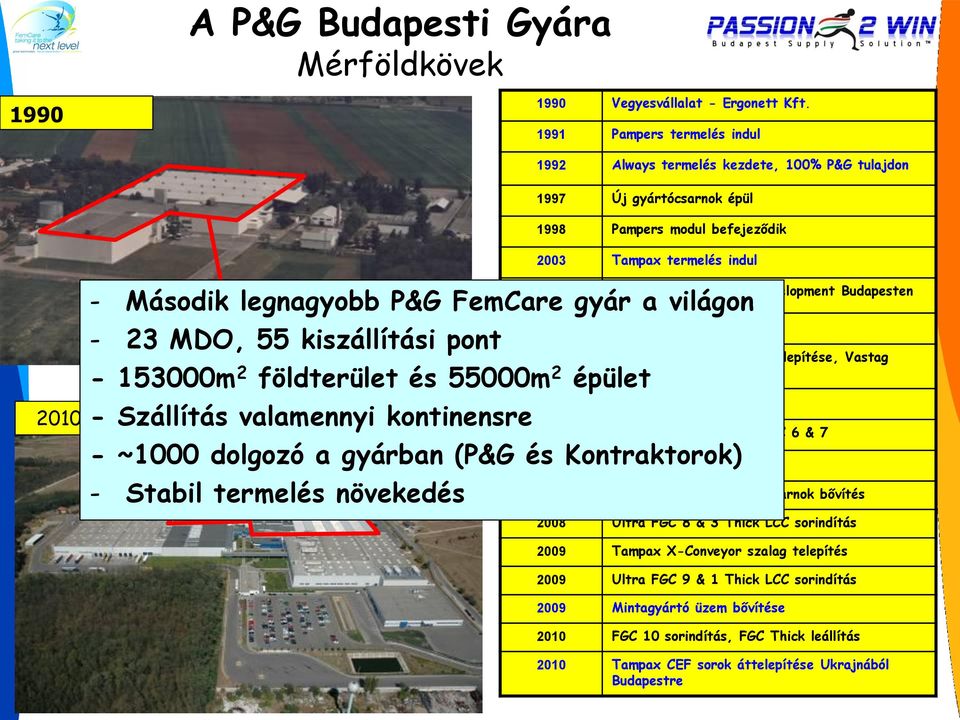 gyár a világon - 23 MDO, 55 kiszállítási pont - 153000m 2 földterület és 55000m 2 épület - Szállítás valamennyi kontinensre 2003 Engineering, Material Development Budapesten 2005 R&D, Tampax