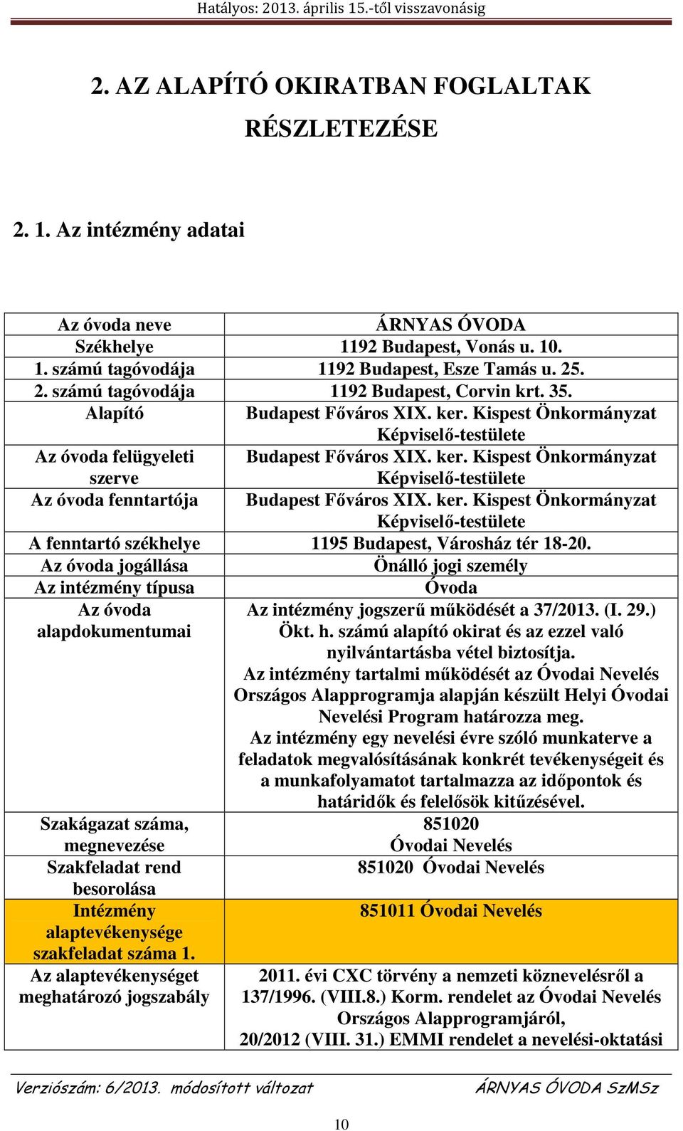 ker. Kispest Önkormányzat Képviselő-testülete A fenntartó székhelye 1195 Budapest, Városház tér 18-20.