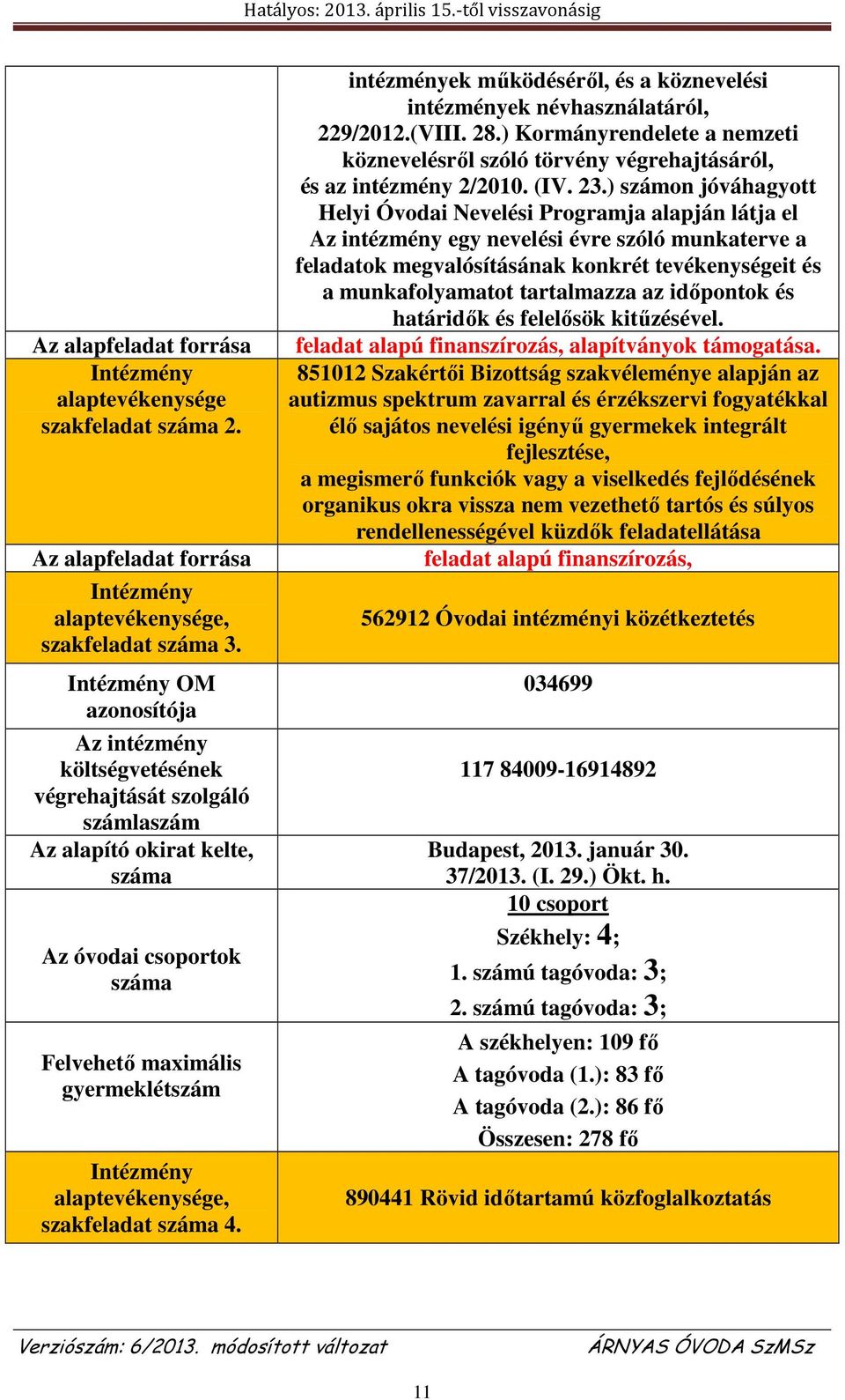 alaptevékenysége, szakfeladat száma 4. intézmények működéséről, és a köznevelési intézmények névhasználatáról, 229/2012.(VIII. 28.