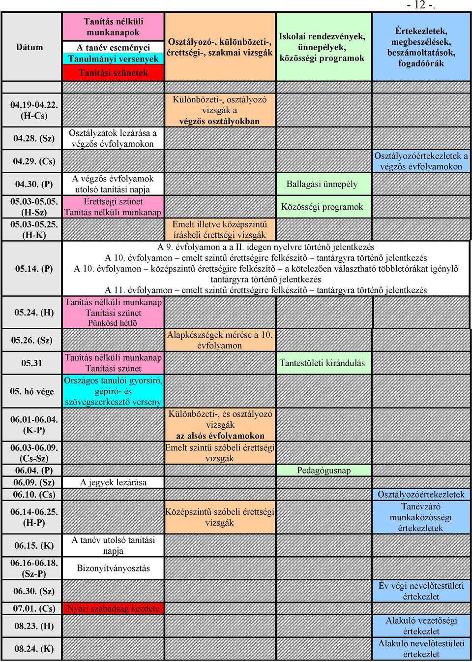 Értekezletek, megbeszélések, beszámoltatások, fogadóórák 04.19-04.22. (H-Cs) 04.28. (Sz) Osztályzatok lezárása a végzős évfolyamokon Különbözeti-, osztályozó vizsgák a végzős osztályokban 04.29.