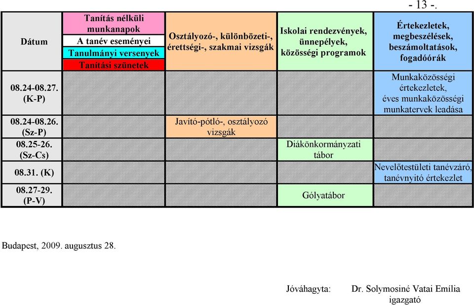 Javító-pótló-, osztályozó vizsgák Iskolai rendezvények, ünnepélyek, közösségi programok Diákönkormányzati tábor Gólyatábor - 13 -.