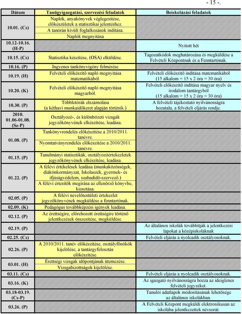 Tagozatkódok meghatározása és megküldése a Felvételi Központnak és a Fenntartónak. 10.16. (P) Ingyenes tankönyvigény felmérése 10.19.