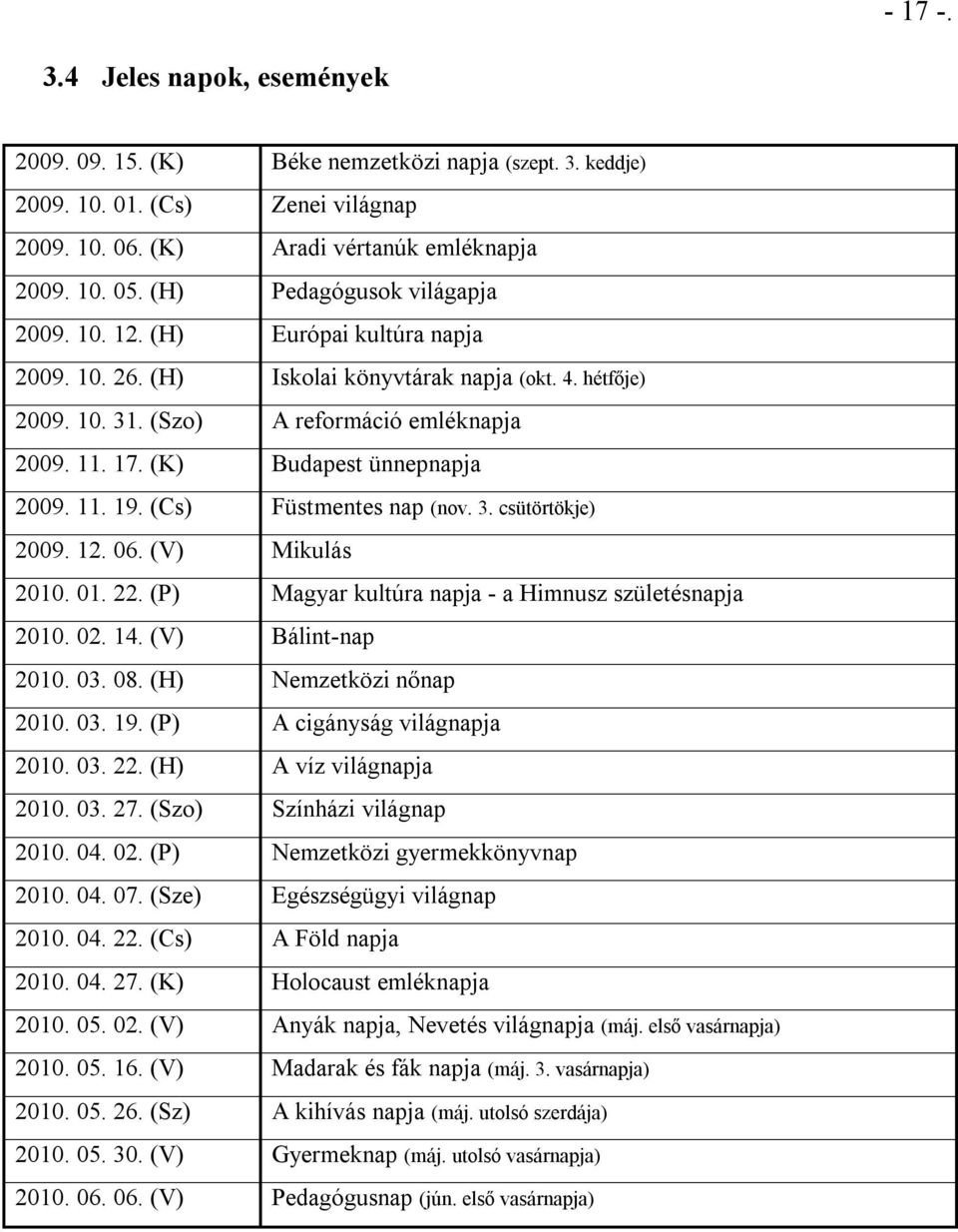 (K) Budapest ünnepnapja 2009. 11. 19. (Cs) Füstmentes nap (nov. 3. csütörtökje) 2009. 12. 06. (V) Mikulás 2010. 01. 22. (P) Magyar kultúra napja - a Himnusz születésnapja 2010. 02. 14.