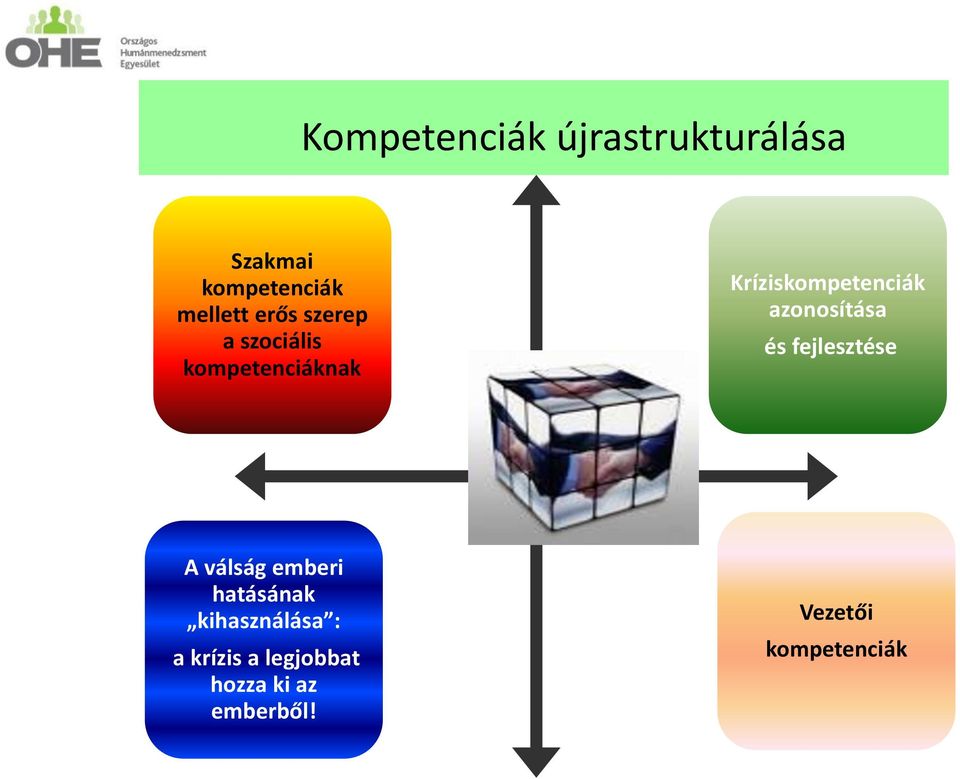 azonosítása és fejlesztése A válság emberi hatásának