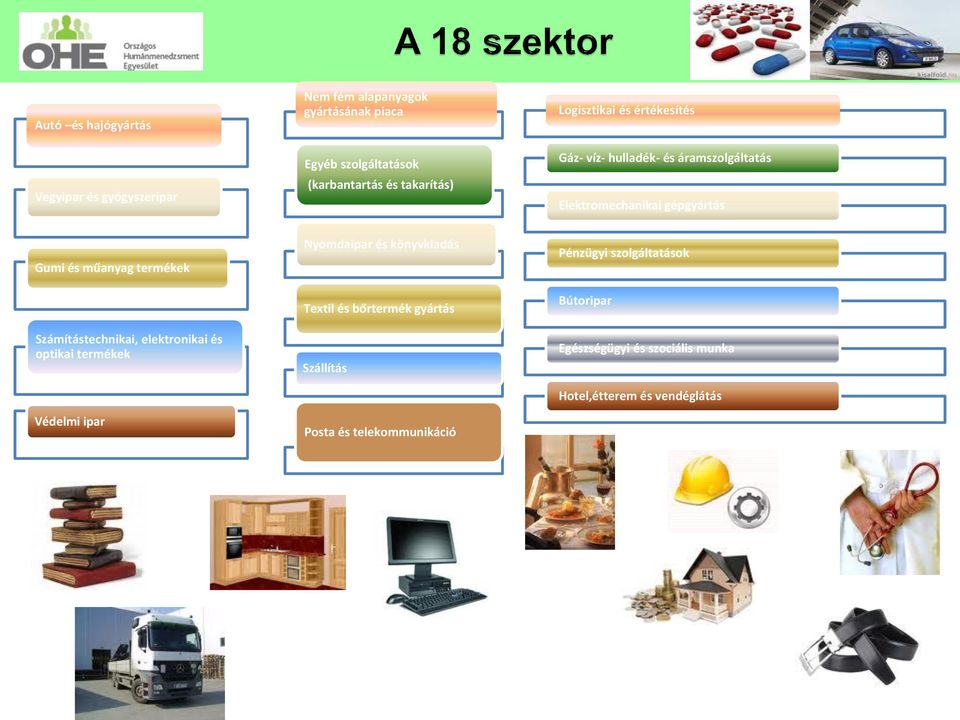 termékek Számítástechnikai, elektronikai és optikai termékek Védelmi ipar Nyomdaipar és könyvkiadás Textil és bőrtermék