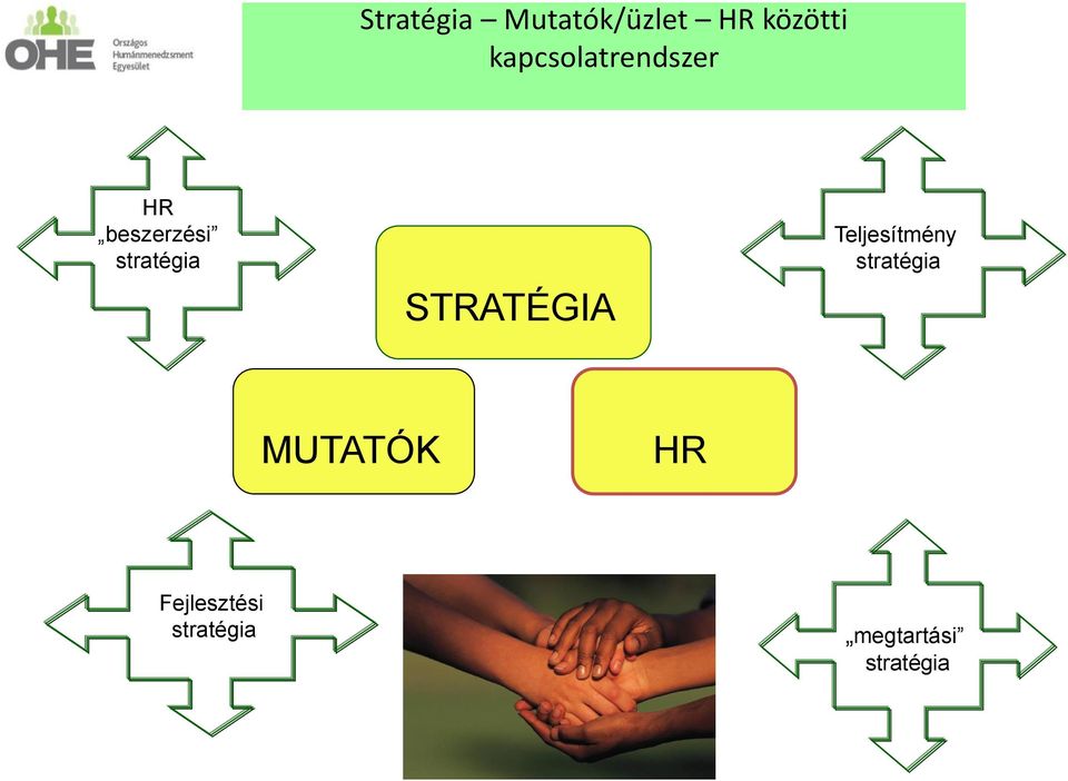 stratégia STRATÉGIA Teljesítmény