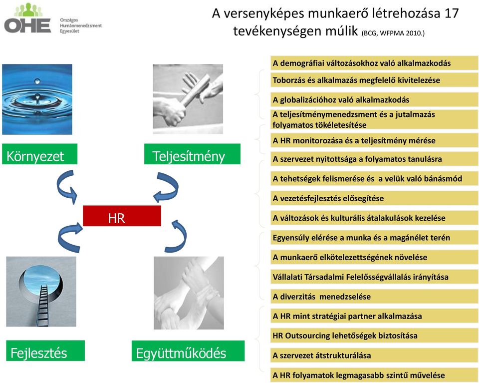 folyamatos tökéletesítése A HR monitorozása és a teljesítmény mérése A szervezet nyitottsága a folyamatos tanulásra A tehetségek felismerése és a velük való bánásmód HR A vezetésfejlesztés