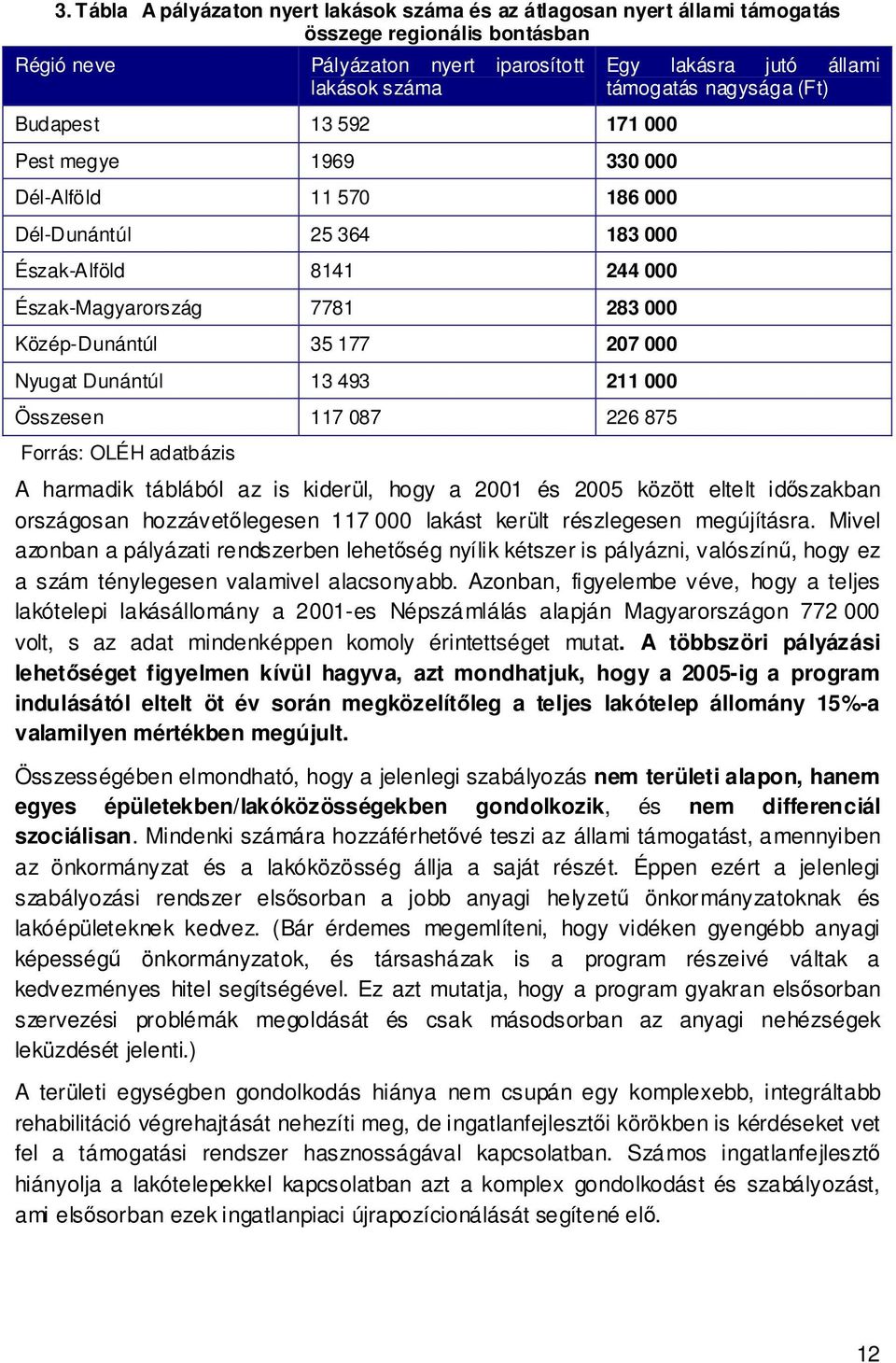 087 226 875 Forrás: OLÉH adatbázis Egy lakásra jutó állami támogatás nagysága (Ft) A harmadik táblából az is kiderül, hogy a 2001 és 2005 között eltelt időszakban országosan hozzávetőlegesen 117 000