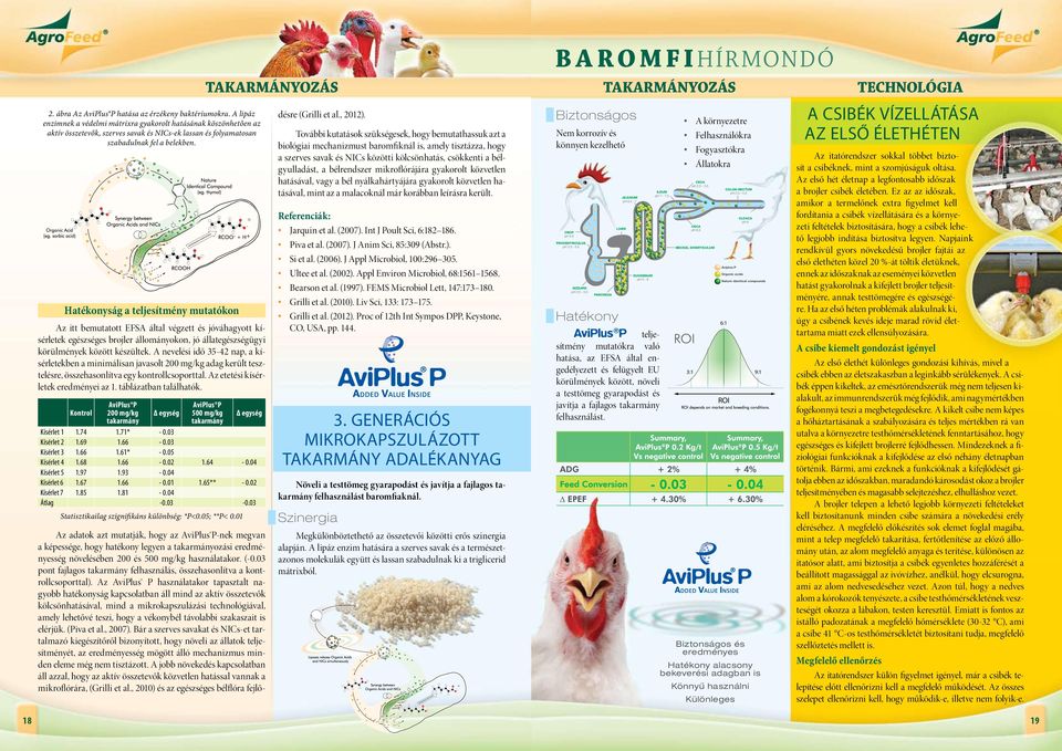 Biztonságos További kutatások szükségesek, hogy bemutathassuk azt a biológiai mechanizmust baromfiknál is, amely tisztázza, hogy a szerves savak és NICs közötti kölcsönhatás, csökkenti a