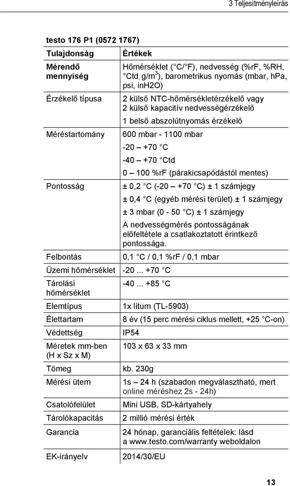 Pontosság ± 0,2 C (-20 +70 C) ± 1 számjegy ± 0,4 C (egyéb mérési terület) ± 1 számjegy ± 3 mbar (0-50 C) ± 1 számjegy A nedvességmérés pontosságának előfeltétele a csatlakoztatott érintkező